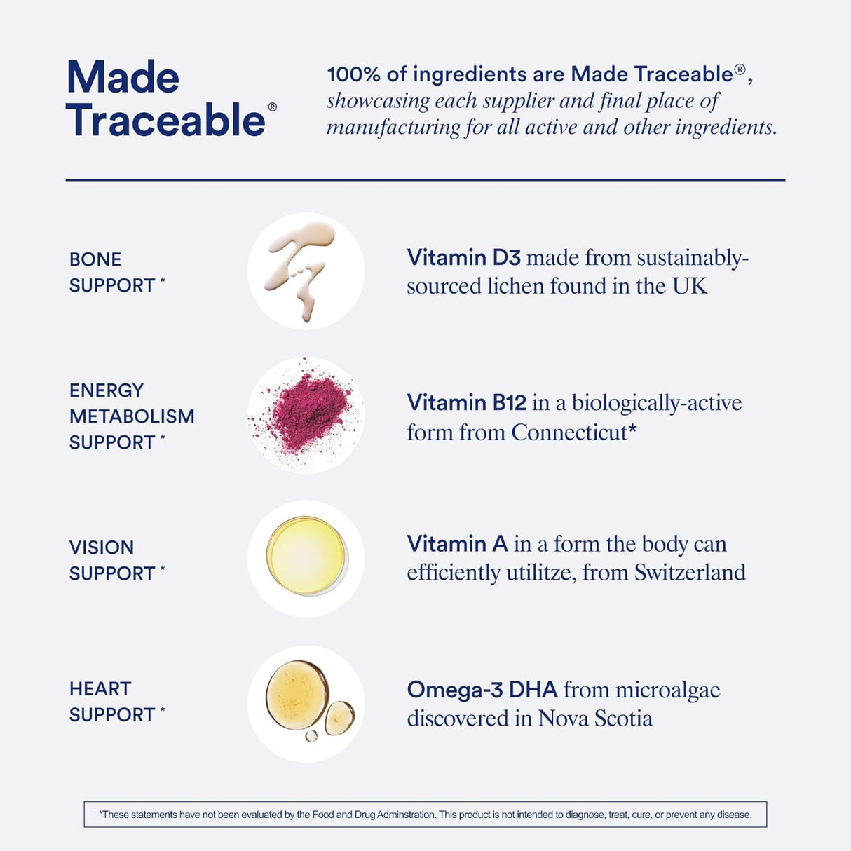 Ritual Multivitamin for Men 18+ - Vetted