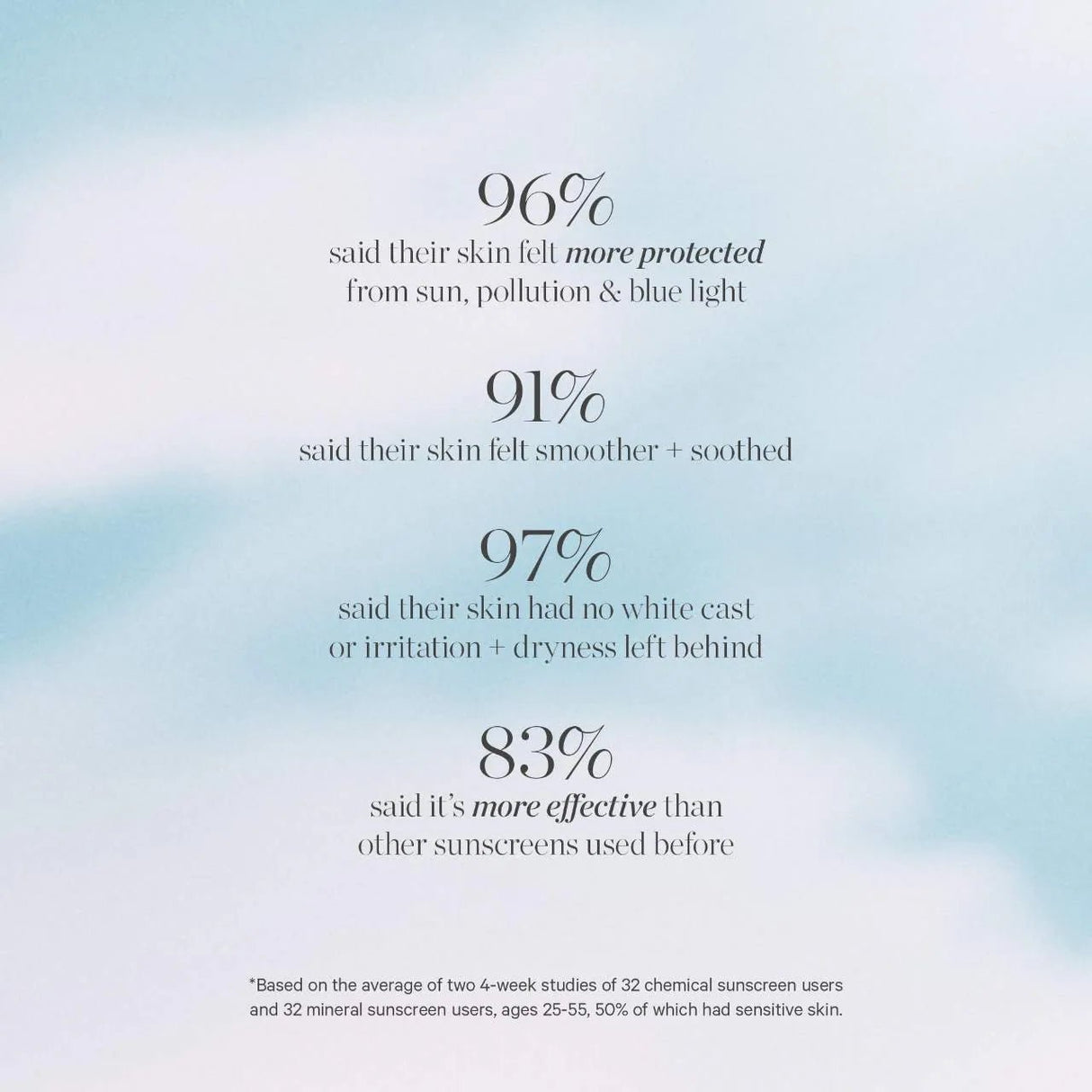 Silky Sun Drops 100% Mineral Sunscreen Serum - Vetted