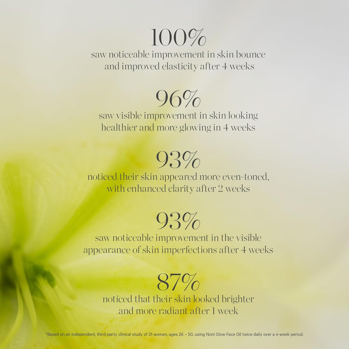 Noni Glow Hydrating Face Oil - Vetted